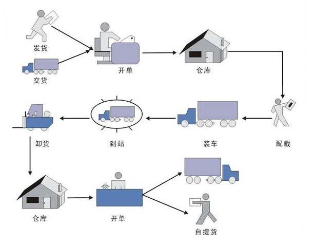 選擇北京報關(guān)公司要了解哪些信息？_代理報關(guān)|進口清關(guān)|國際物流|國際運輸|國際貨運代理|北京揚睿國際貨運代理有限公司