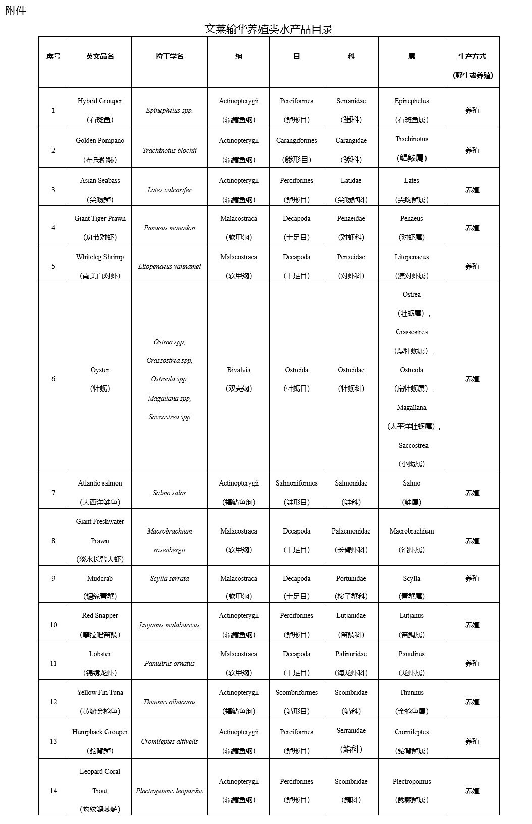 食品報(bào)關(guān)公司：進(jìn)口文萊養(yǎng)殖水產(chǎn)品檢疫要求